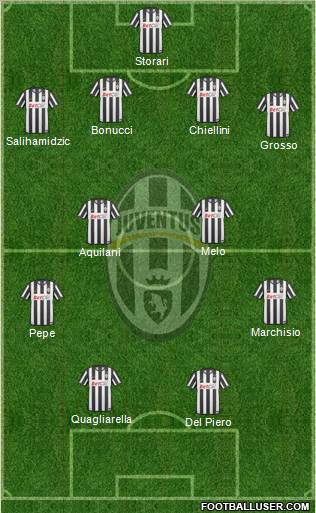 Juventus Formation 2010
