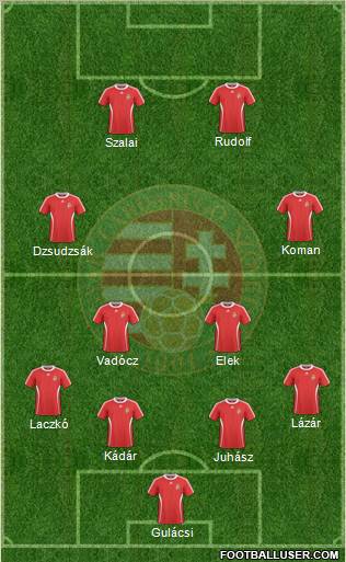 Hungary Formation 2010