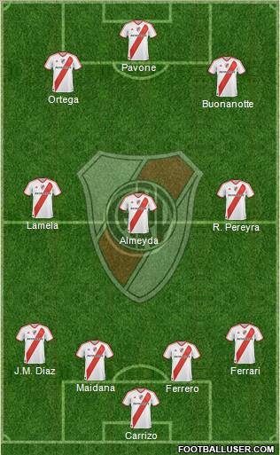 River Plate Formation 2010