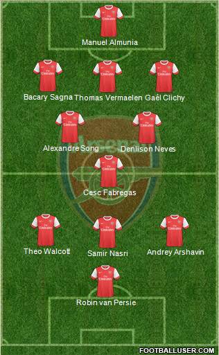 Arsenal Formation 2010
