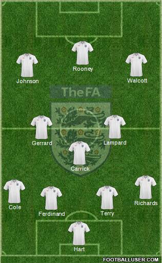 England Formation 2010
