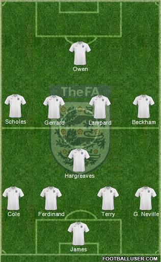England Formation 2010