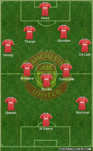 Manchester United Formation 2010