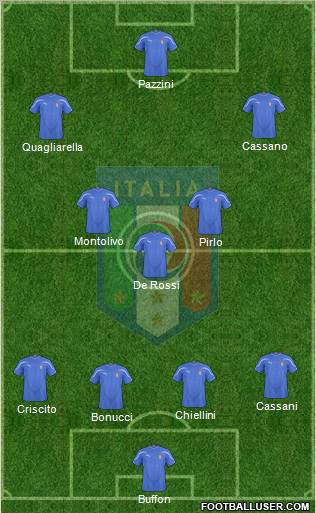 Italy Formation 2010