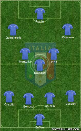 Italy football formation