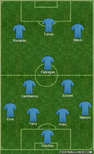 Dream Team Formation 2010