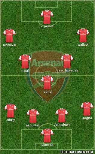 Arsenal Formation 2010