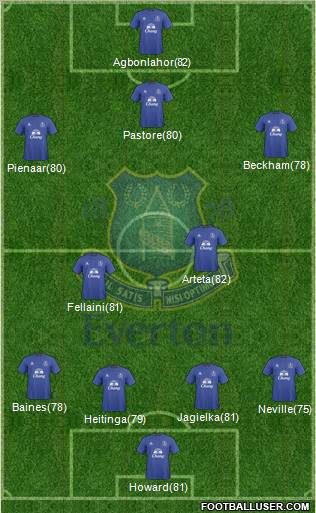 Everton Formation 2010