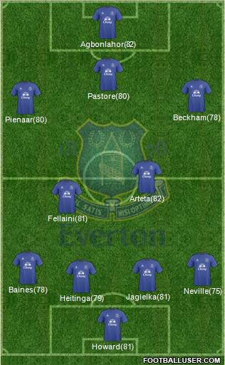 Everton football formation