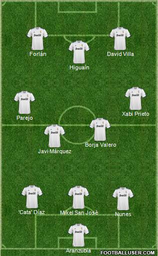 R. Madrid Castilla Formation 2010