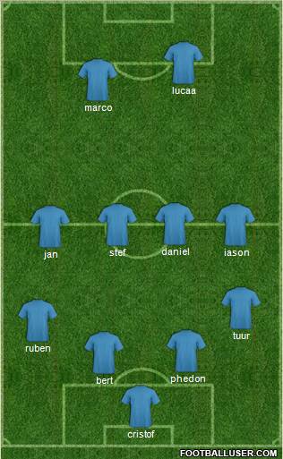 Champions League Team Formation 2010