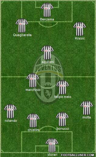 Juventus Formation 2010