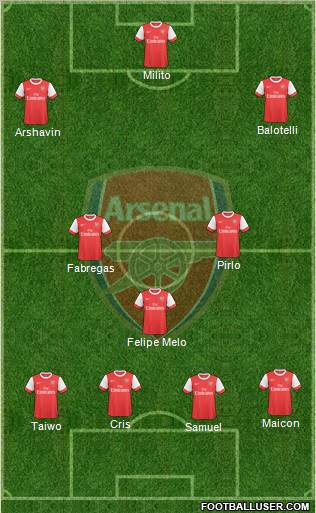Arsenal Formation 2010