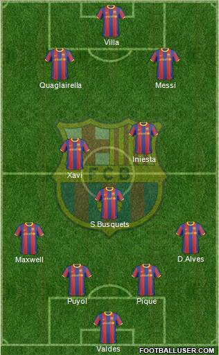 F.C. Barcelona Formation 2010