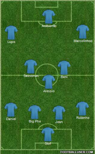 Fifa Team Formation 2010