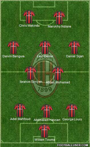 A.C. Milan Formation 2010