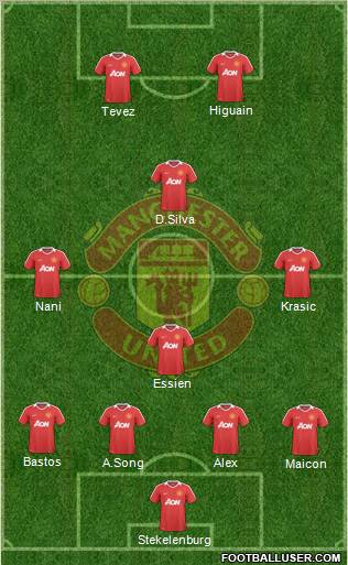 Manchester United Formation 2010