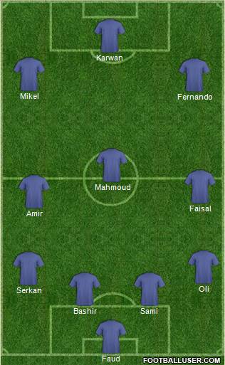 Dream Team Formation 2010
