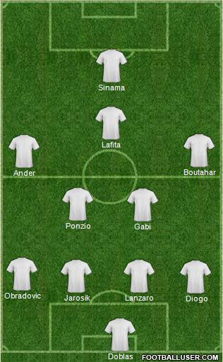 Football Manager Team Formation 2010