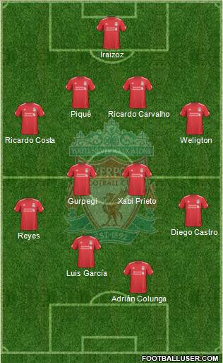 Liverpool Formation 2010