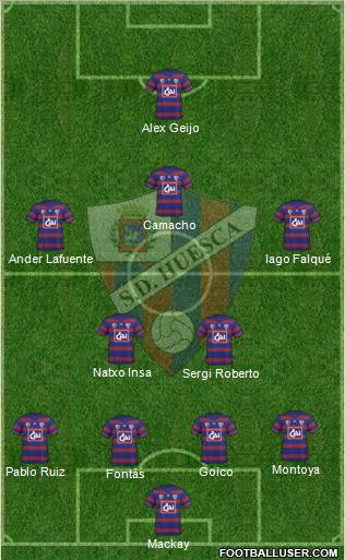 S.D. Huesca Formation 2010