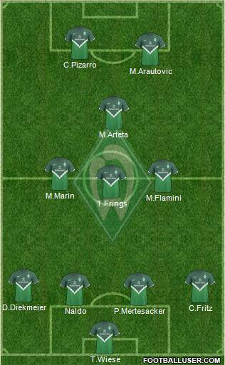 Werder Bremen Formation 2010