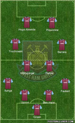 West Ham United football formation