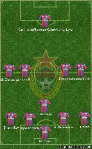 CSKA Moscow 4-1-4-1 football formation