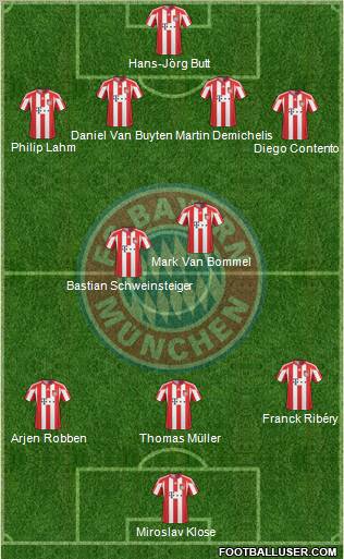 FC Bayern München Formation 2010