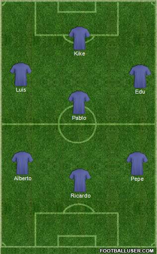 Football Manager Team Formation 2010