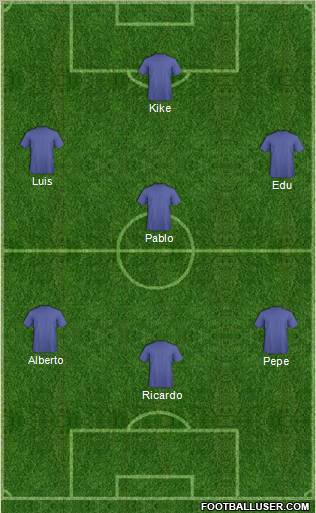 Football Manager Team football formation