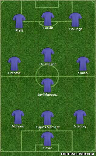 Dream Team Formation 2010