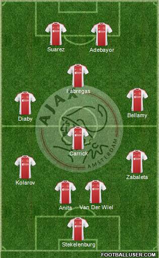 AFC Ajax Formation 2010