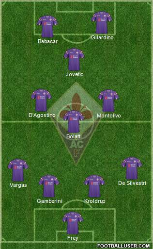 Fiorentina Formation 2010