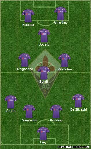 Fiorentina football formation