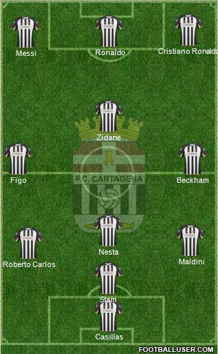 F.C. Cartagena football formation