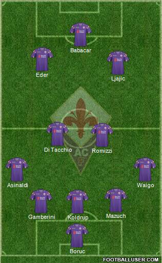 Fiorentina Formation 2010