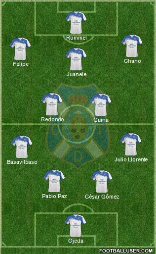 C.D. Tenerife S.A.D. Formation 2010