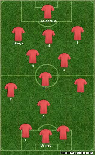 Champions League Team Formation 2010