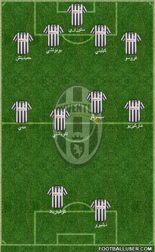 Juventus Formation 2010