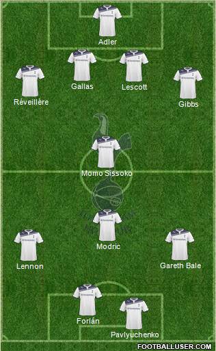 Tottenham Hotspur Formation 2010