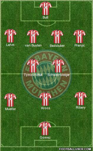 FC Bayern München Formation 2010