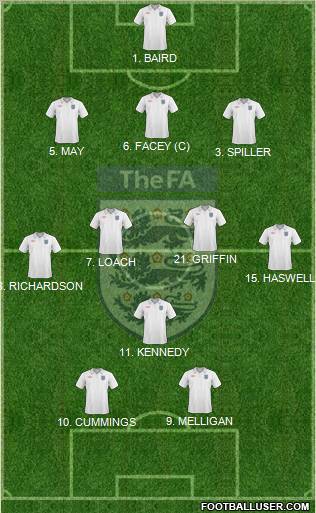 England Formation 2010