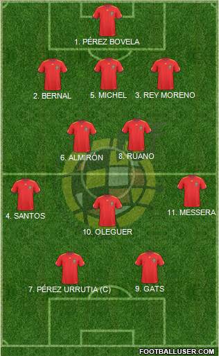 Spain Formation 2010