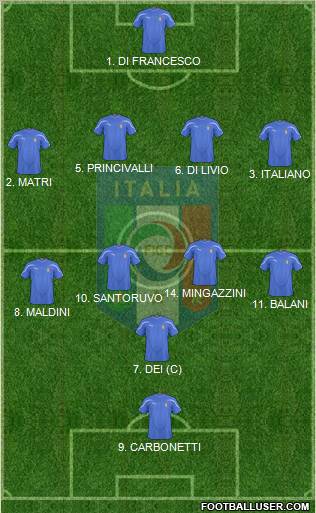 Italy Formation 2010