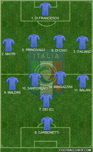 Italy football formation