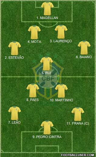 Brazil Formation 2010