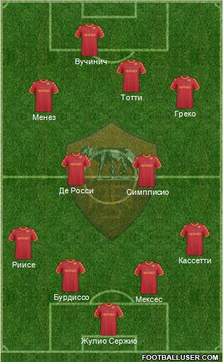 AS Roma Formation 2010