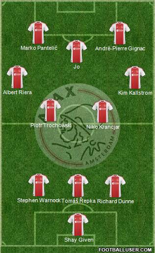 AFC Ajax Formation 2010