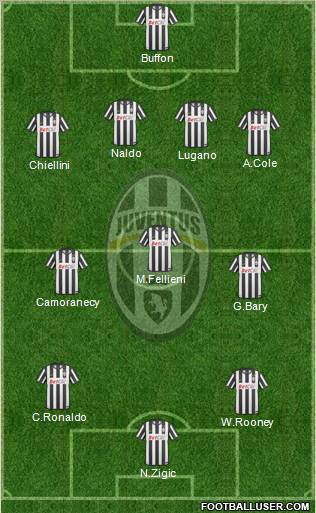 Juventus Formation 2010